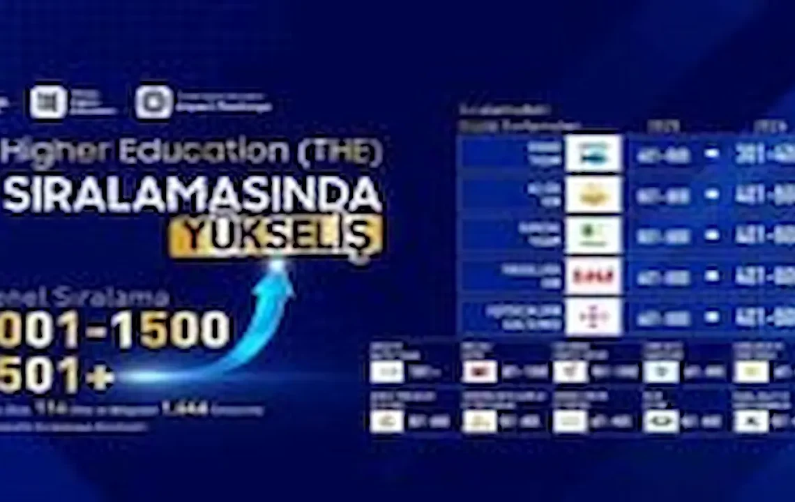 Malatya Turgut Özal Üniversitesi, THE Etki Sıralamasında Yükselişini Sürdürdü