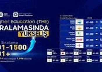Malatya Turgut Özal Üniversitesi, THE Etki Sıralamasında Yükselişini Sürdürdü